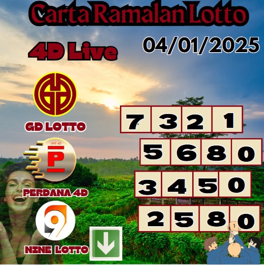 Carta ramalan lotto