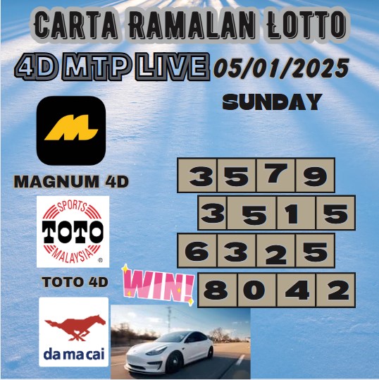 Carta ramalan lotto