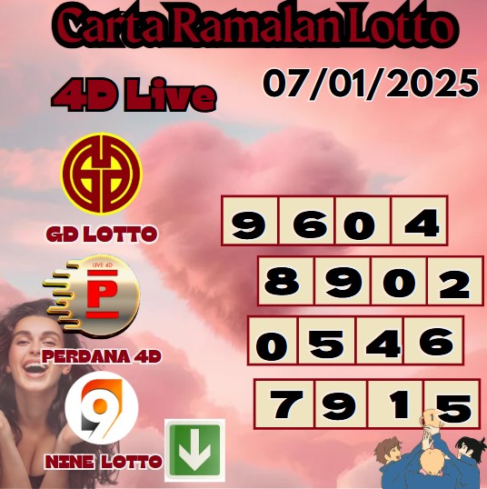 Carta ramalan lotto