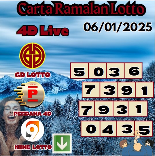 carta ramalan lotto