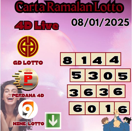 Carta ramalan lotto