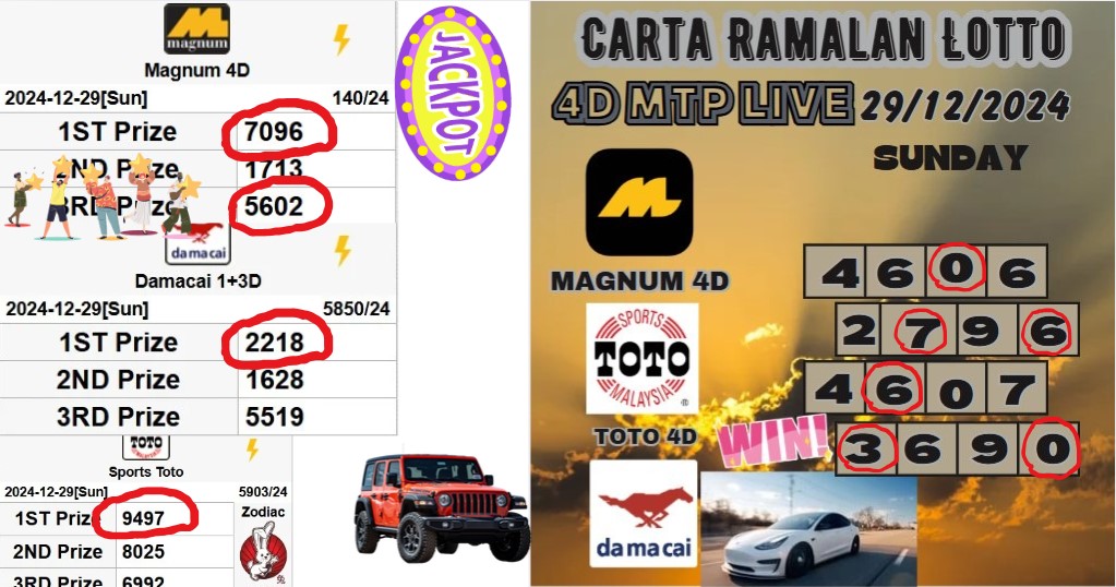 Carta ramalan lotto