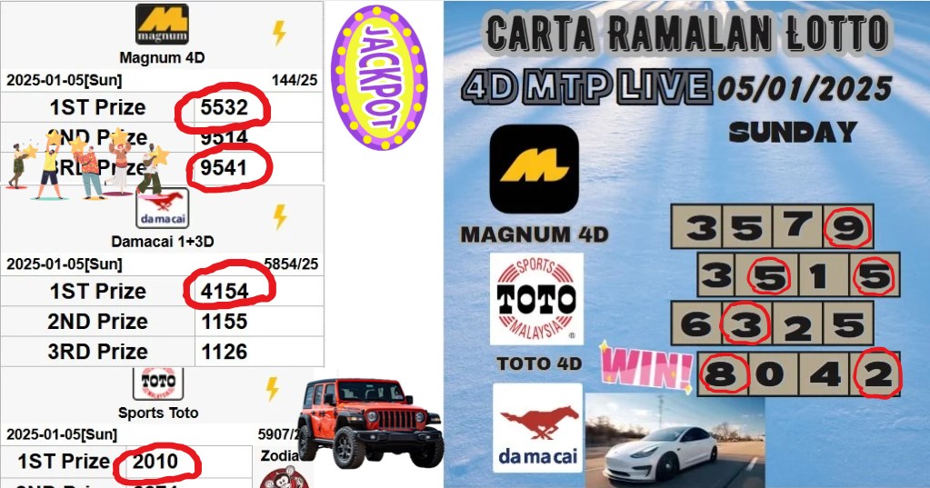 Carta ramalan lotto