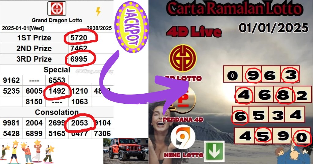 Carta ramalan lotto