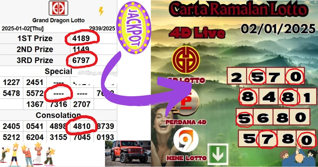 Carta ramalan lotto