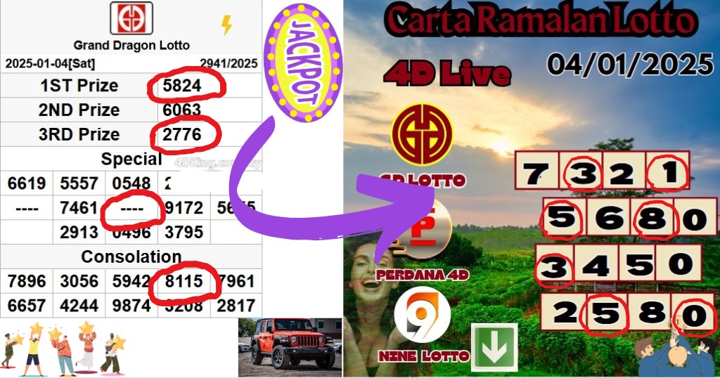 Carta ramalan lotto