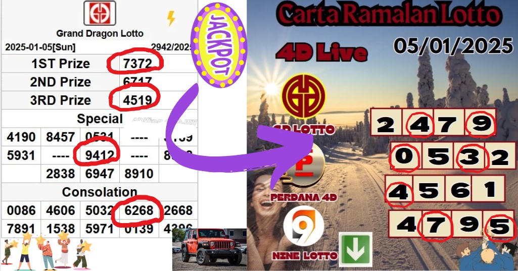 Carta ramalan lotto